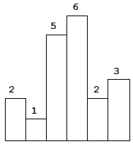 largest-rectangle-in-histogram